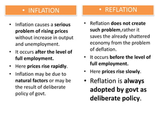 • INFLATION
• Inflation causes a serious
problem of rising prices
without increase in output
and unemployment.
• It occurs after the level of
full employment.
• Here prices rise rapidly.
• Inflation may be due to
natural factors or may be
the result of deliberate
policy of govt.
• REFLATION
• Reflation does not create
such problem,rather it
saves the already shattered
economy from the problem
of deflation.
• It occurs before the level of
full employment.
• Here prices rise slowly.
• Reflation is always
adopted by govt as
deliberate policy.
 