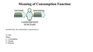 Meaning of Consumption Function
Symbolically, the relationship is represented as
C= f (Y)
Where,
C = Consumption
Y = Income
f = Function
 