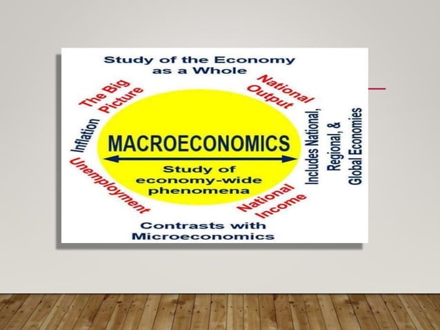 Macro economics | PPT