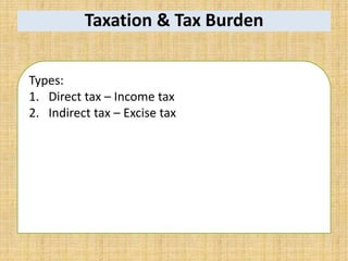 Taxation & Tax Burden
Types:
1. Direct tax – Income tax
2. Indirect tax – Excise tax
 