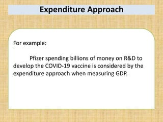 Expenditure Approach
For example:
Pfizer spending billions of money on R&D to
develop the COVID-19 vaccine is considered by the
expenditure approach when measuring GDP.
 