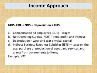 Income Approach
GDP= COE + NOS + Depreciation + IBTS
a. Compensation od Employees (COE) – wages
b. Net Operating Surplus (NOS) – rent, profit, and interest
c. Depreciation – wear and tear physical capital
d. Indirect Business Taxes less Subsidies (IBTS) – taxes on the
use, purchase or production of goods and services and
grants from governments to firms;
Example: VAT
 