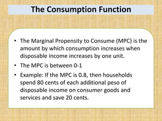 The Consumption Function
• The Marginal Propensity to Consume (MPC) is the
amount by which consumption increases when
disposable income increases by one unit.
• The MPC is between 0-1
• Example: If the MPC is 0.8, then households
spend 80 cents of each additional peso of
disposable income on consumer goods and
services and save 20 cents.
 