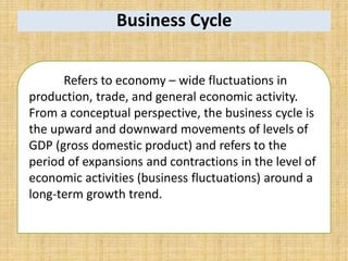 Business Cycle
Refers to economy – wide fluctuations in
production, trade, and general economic activity.
From a conceptual perspective, the business cycle is
the upward and downward movements of levels of
GDP (gross domestic product) and refers to the
period of expansions and contractions in the level of
economic activities (business fluctuations) around a
long-term growth trend.
 