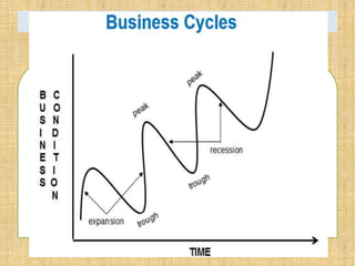 Business Cycle
 