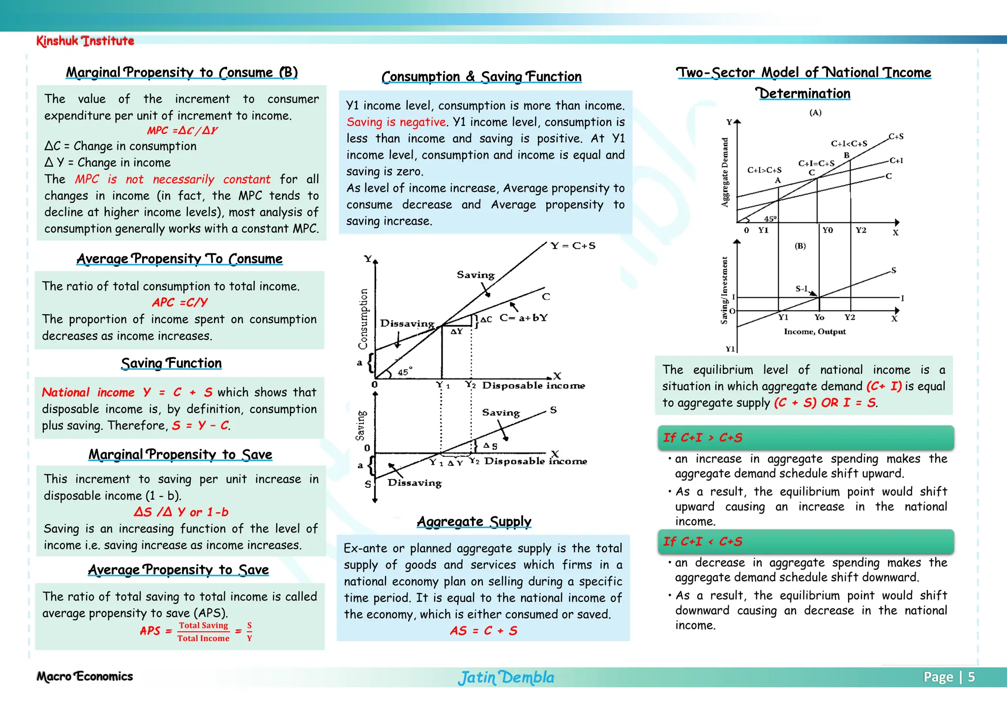 macro topic 3.1 aggregate demand ad .pdf - increase i... Macro Economics for class 12 and class 11 | PDF