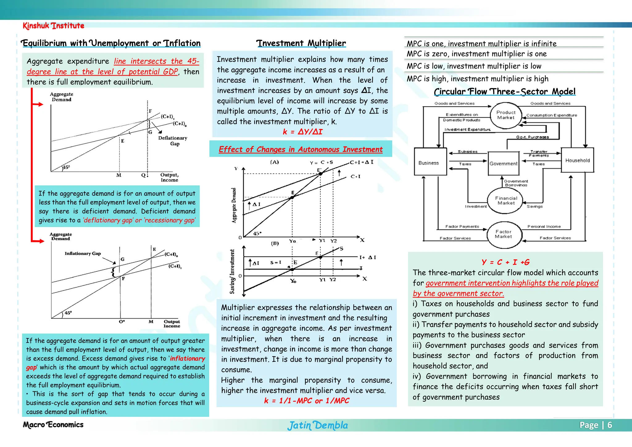 Macro Economics for class 12 and class 11 | PDF