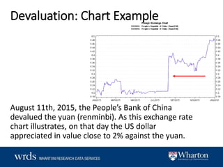 macroeconomics-foreign-exchange-rates-slide-deck.pptx