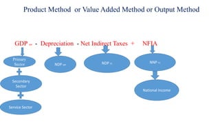 Macro economics uint - ii | PPTX