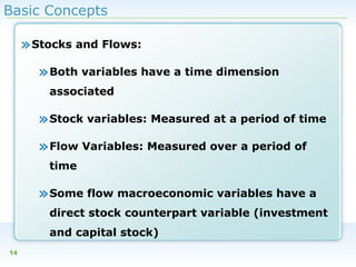 Basic Concepts

» Stocks and Flows:
» Both variables have a time dimension
associated

» Stock variables: Measured at a period of time
» Flow Variables: Measured over a period of
time

» Some flow macroeconomic variables have a
direct stock counterpart variable (investment
and capital stock)
14

 