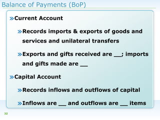 Balance of Payments (BoP)

»Current Account
»Records imports & exports of goods and
services and unilateral transfers

»Exports and gifts received are __; imports
and gifts made are __

»Capital Account
»Records inflows and outflows of capital
»Inflows are __ and outflows are __ items
32

 