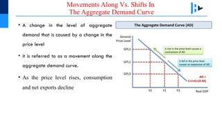 Macroeconomics Aggregate Demand &Aggregate Supply.pptx
