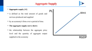 aggregate output will decrease and the aggregate ... Macroeconomics Aggregate Demand &Aggregate Supply.pptx