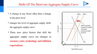 Macroeconomics Aggregate Demand &Aggregate Supply.pptx