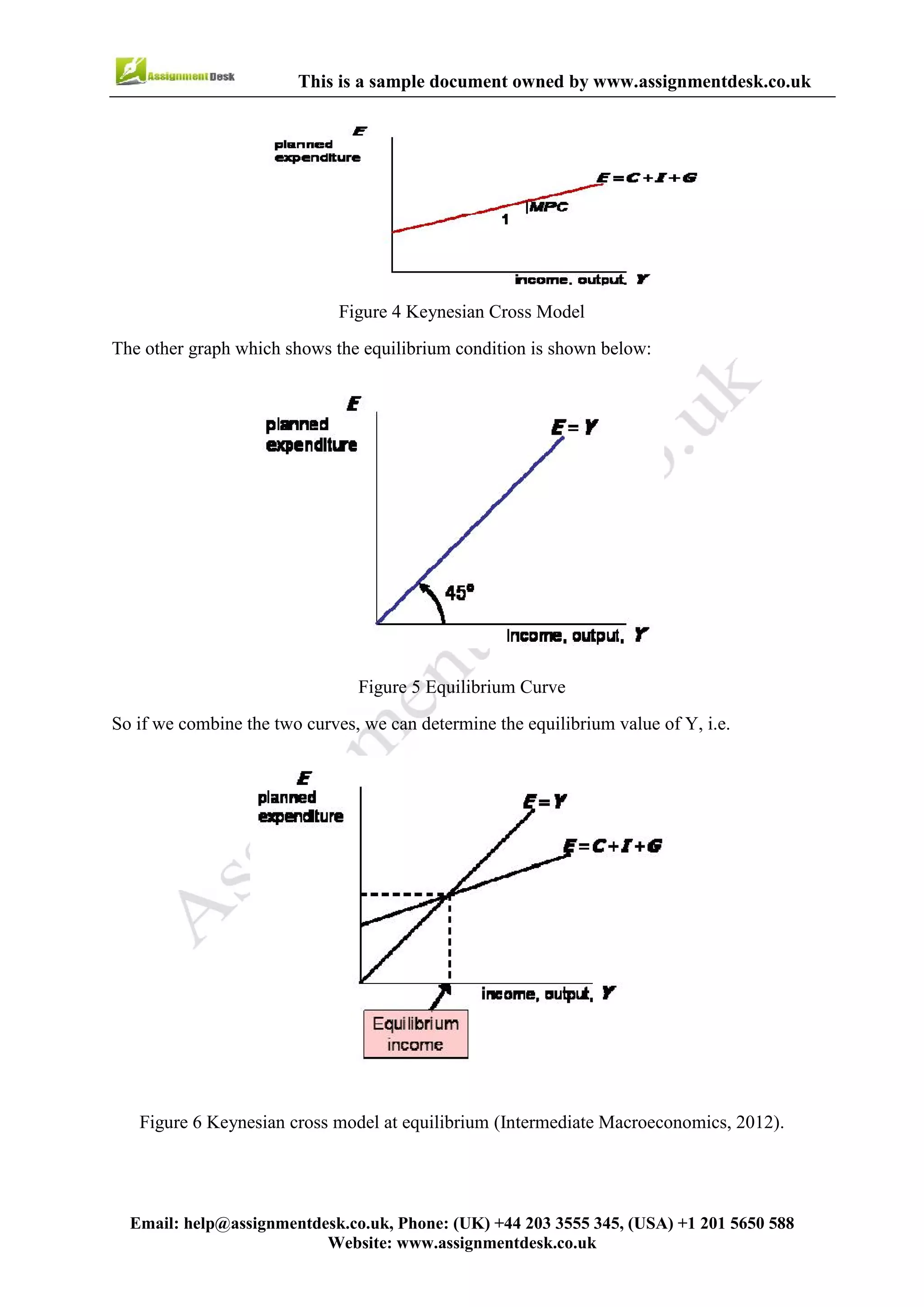 11
Email : help@assignmentdesk.co.uk, Phone: (UK) +44 203 3555345
Website: www.assignmentdesk.co.uk
This is a sample document owned by www.assignmentdesk.co.uk
Figure 4 Keynesian Cross Model
The other graph which shows the equilibrium condition is shown below:
Figure 6 Keynesian cross model at equilibrium (Intermediate Macroeconomics, 2012).