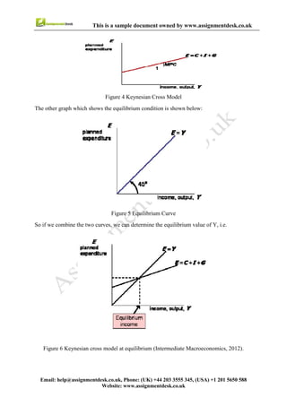 11
Email : help@assignmentdesk.co.uk, Phone: (UK) +44 203 3555345
Website: www.assignmentdesk.co.uk
This is a sample document owned by www.assignmentdesk.co.uk
Figure 4 Keynesian Cross Model
The other graph which shows the equilibrium condition is shown below:
Figure 6 Keynesian cross model at equilibrium (Intermediate Macroeconomics, 2012).
 