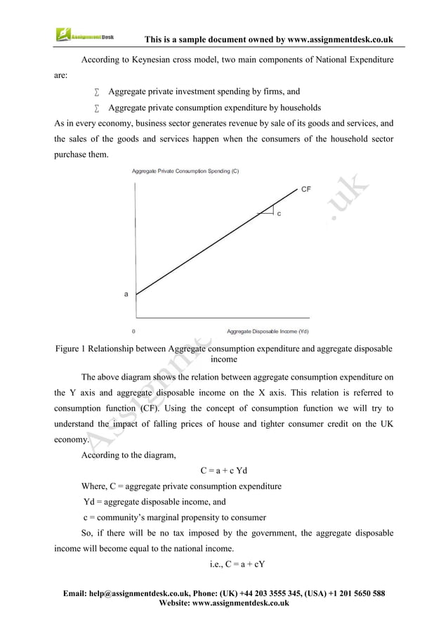 macro economics assignment