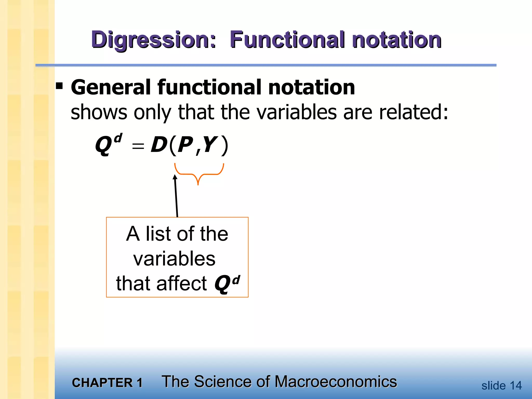 Digression:  Functional notation General functional notation   shows only that the variables are related: A list of the variables  that affect  Q   d 