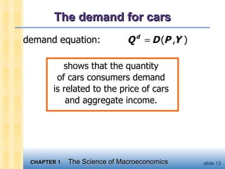 The demand for cars shows that the quantity  of cars consumers demand  is related to the price of cars  and aggregate income.  