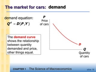 The market for cars:  demand Q  Quantity of cars P  Price  of cars The  demand curve  shows the relationship between quantity demanded and price, other things equal.  D 