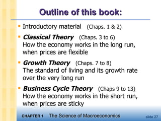 Outline of this book: Introductory material  (Chaps. 1 & 2) Classical Theory   (Chaps. 3 to 6)  How the economy works in the long run, when prices are flexible Growth Theory   (Chaps. 7 to 8) The standard of living and its growth rate over the very long run Business Cycle Theory   (Chaps 9 to 13) How the economy works in the short run, when prices are sticky  