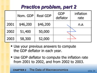 Gdp Problem MACROECONOMICS-CH2 | PPT