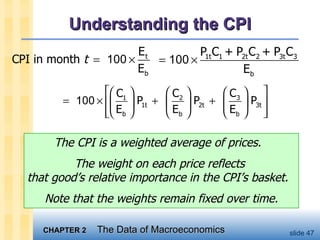 MACROECONOMICS-CH2