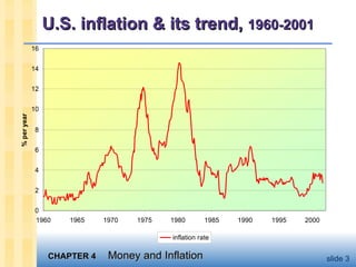 U.S. inflation & its trend,  1960-2001 
