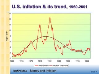 U.S. inflation & its trend,  1960-2001 