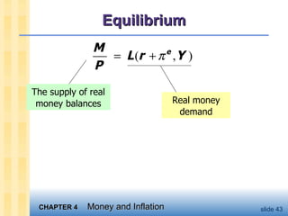Equilibrium The supply of real money balances Real money demand 