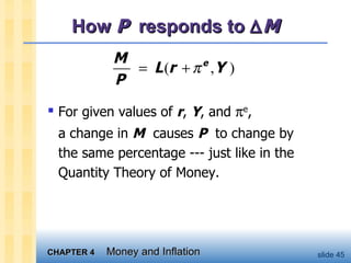 How  P   responds to   M For given values of  r ,  Y , and   e ,  a change in  M   causes  P   to change by the same percentage --- just like in the Quantity Theory of Money.  