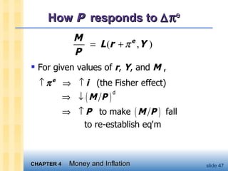 How  P   responds to    e For given values of  r ,  Y , and  M  , 