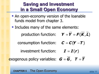 Saving and Investment  in a Small Open Economy An open-economy version of the loanable funds model from chapter 3. Includes many of the same elements: 