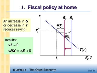 1.  Fiscal policy at home An increase in  G  or decrease in  T  reduces saving. r S, I I   ( r   ) I   1 NX 1 NX 2 Results:  