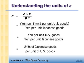 Understanding the units of  ε ε 