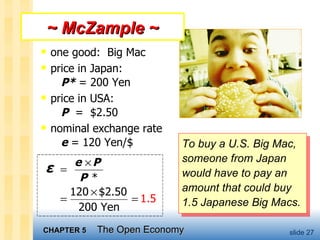 one good:  Big Mac price in Japan:    P*  = 200 Yen price in USA:    P   =  $2.50 nominal exchange rate    e  = 120 Yen/$ ~ McZample ~ To buy a U.S. Big Mac, someone from Japan  would have to pay an amount that could buy  1.5 Japanese Big Macs. ε 
