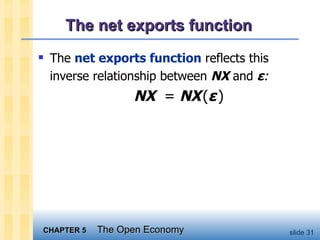 The net exports function The  net exports function  reflects this inverse relationship between  NX  and  ε : NX   =  NX   ( ε   ) 