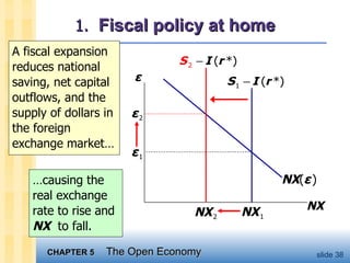 1.  Fiscal policy at home A fiscal expansion reduces national saving, net capital outflows, and the supply of dollars in the foreign exchange market…  … causing the real exchange rate to rise and  NX   to fall. ε NX NX ( ε   ) ε   1 NX   1 NX   2 ε   2 