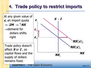 4.  Trade policy to restrict imports At any given value of  ε , an import quota   IM    NX  demand for  dollars shifts  right Trade policy doesn’t affect  S  or  I  , so capital flows and the supply of dollars remains fixed. ε NX NX   ( ε   ) 1 NX 1 ε   1 NX   ( ε   ) 2 ε   2 