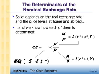 The Determinants of the  Nominal Exchange Rate So  e   depends on the real exchange rate and the price levels at home and abroad… … and we know how each of them is determined: 