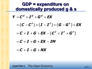 GDP = expenditure on  domestically produced g & s 