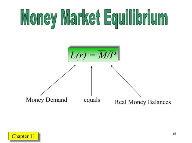 Macroeconomics chapter 11 | PPTX