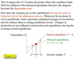 Macroeconomics chapter 11 | PPTX
