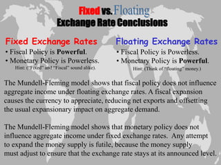 Chapter Twelve 12
Fixed vs.
Exchange Rate Conclusions
Fixed Exchange Rates Floating Exchange Rates
• Fiscal Policy is Powerful.
• Monetary Policy is Powerless.
• Fiscal Policy is Powerless.
• Monetary Policy is Powerful.
The Mundell-Fleming model shows that fiscal policy does not influence
aggregate income under floating exchange rates. A fiscal expansion
causes the currency to appreciate, reducing net exports and offsetting
the usual expansionary impact on aggregate demand.
The Mundell-Fleming model shows that monetary policy does not
influence aggregate income under fixed exchange rates. Any attempt
to expand the money supply is futile, because the money supply
must adjust to ensure that the exchange rate stays at its announced level.
Hint: (Think of “floating” money.)
Hint: (“Fixed” and “Fiscal” sound alike).
 