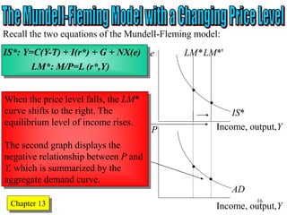 Chapter Twelve 16
IS*: Y=C(Y-T) + I(r*) + G + NX(e)
LM*: M/P=L (r*,Y)
Recall the two equations of the Mundell-Fleming model:
e
Income, output,Y
LM*
IS*
LM*'
P
Income, output,Y
AD
When the price level falls, the LM*
curve shifts to the right. The
equilibrium level of income rises.
The second graph displays the
negative relationship between P and
Y, which is summarized by the
aggregate demand curve.
Chapter 13
 