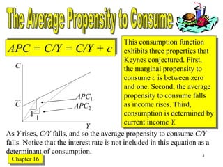 Macroeconomics chapter 16 | PPT