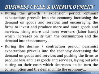 BUSINESS CYCLE & UNEMPLOYMENTBUSINESS CYCLE & UNEMPLOYMENT
• During the growth / expansion period: optimist
expectations prevails into the economy increasing the
demand on goods and services and encouraging the
firms to invest and produce more and more goods and
services, hiring more and more workers (labor hand)
which increases on its turn the consumption and the
demand into the economy…
• During the decline / contraction period: pessimist
expectations prevails into the economy decreasing the
demand on goods and services and pushing the firms to
produce less and less goods and services, laying out jobs
cutting on their costs which decreases on its turn the
consumption and the demand into the economy…
 