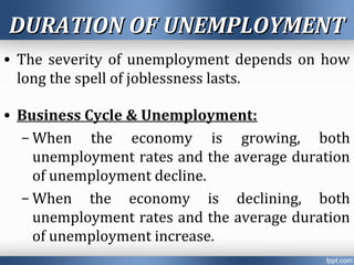 DURATION OF UNEMPLOYMENTDURATION OF UNEMPLOYMENT
• The severity of unemployment depends on how
long the spell of joblessness lasts.
• Business Cycle & Unemployment:
– When the economy is growing, both
unemployment rates and the average duration
of unemployment decline.
– When the economy is declining, both
unemployment rates and the average duration
of unemployment increase.
 