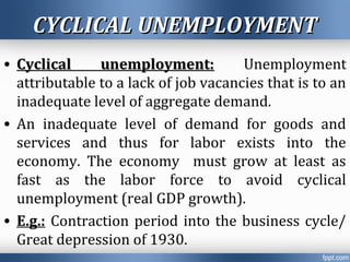 CYCLICAL UNEMPLOYMENTCYCLICAL UNEMPLOYMENT
• Cyclical unemployment:Cyclical unemployment: Unemployment
attributable to a lack of job vacancies that is to an
inadequate level of aggregate demand.
• An inadequate level of demand for goods and
services and thus for labor exists into the
economy. The economy must grow at least as
fast as the labor force to avoid cyclical
unemployment (real GDP growth).
• E.g.: Contraction period into the business cycle/
Great depression of 1930.
 