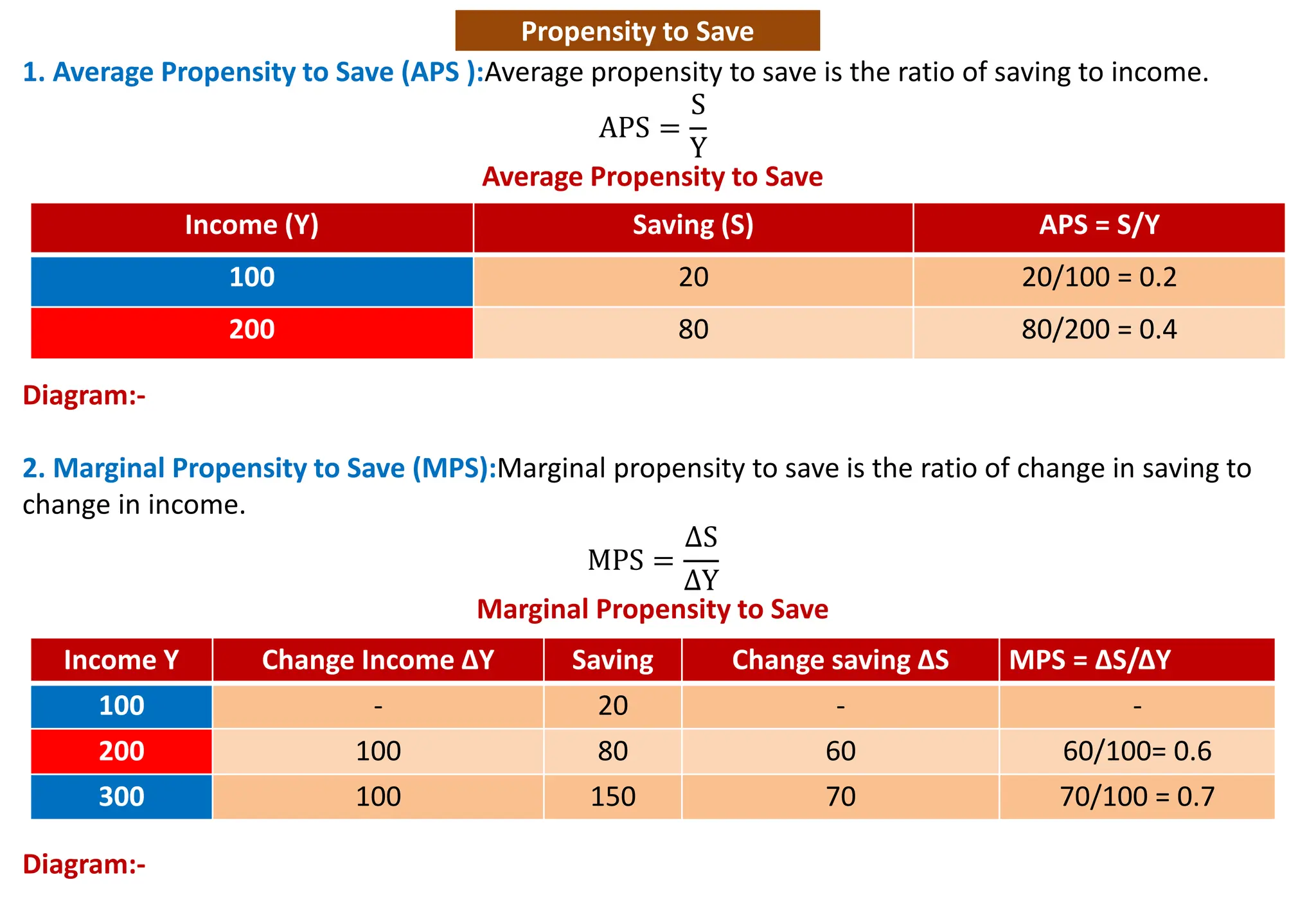 MACRO ECONOMICS COMPLETE NOTES class pdf | PDF